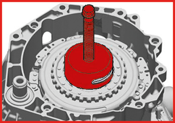 KS Tools DSG clutch tool set